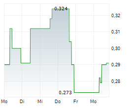 Cassiar Gold Corp.: Cassiar Gold to Extend Warrants