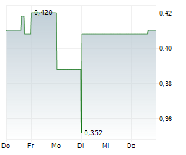Montero Mining and Exploration Ltd.: Montero Identifies Large Hydrothermal System with Epithermal and Porphyry-Style Characteristics at Elvira Gold Project