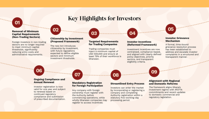 Why Ghana is set to become West Africa’s most inviting market for non-trading investors