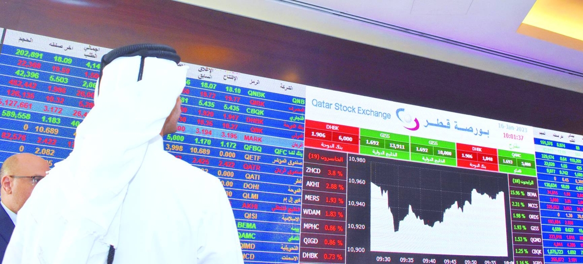 QSE sees 76% of stocks end in red; M-cap erodes QR4.67bn
