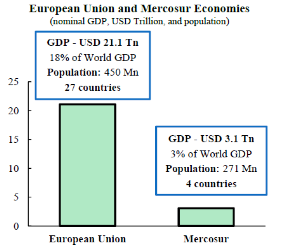 هل يستطيع الاتفاق بين الاتحاد الأوروبي وميركوسور تحدي الحمائية؟