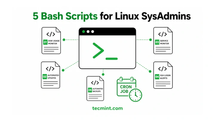 5 scripts Bash para automatizar las tareas de su servidor Linux